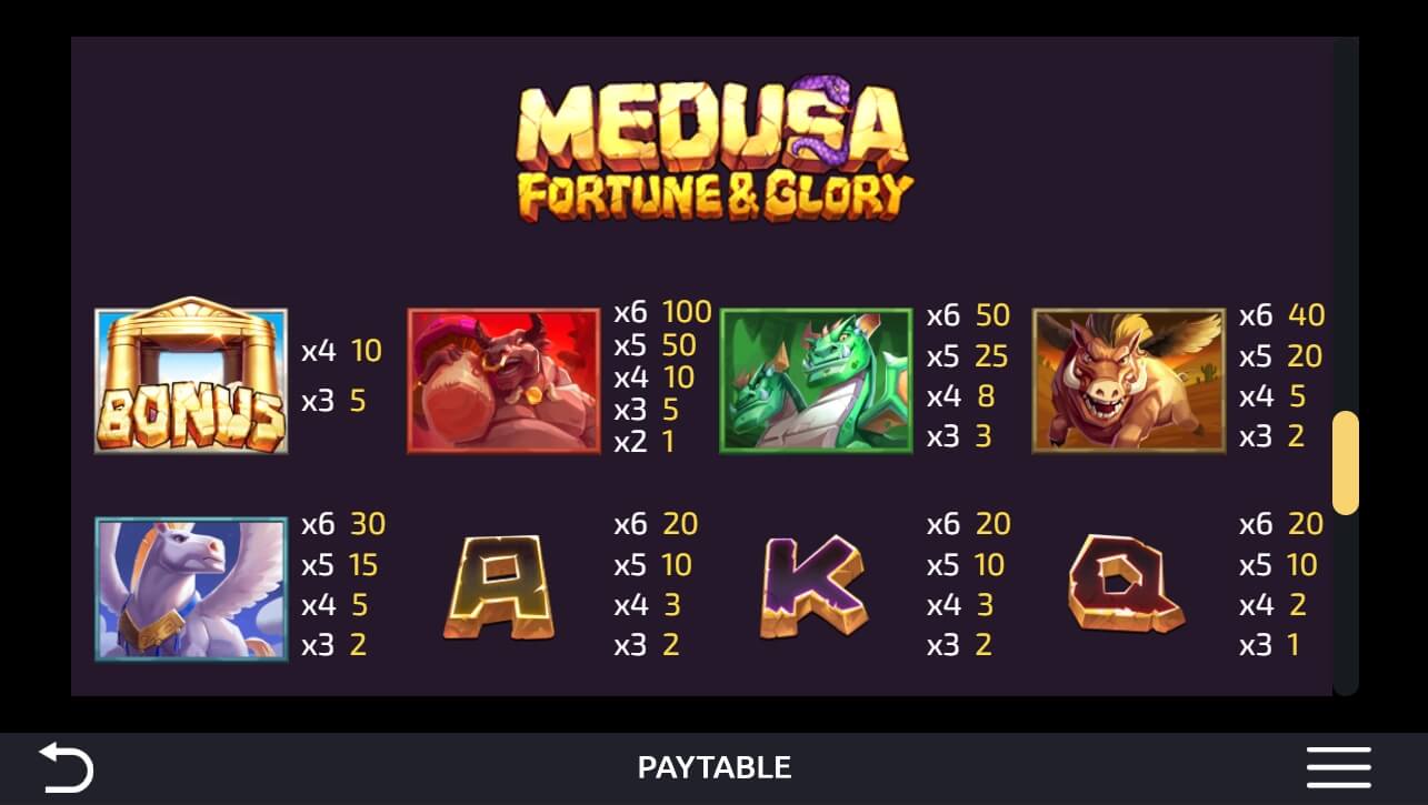 Medusa Fortune and Glory Game process