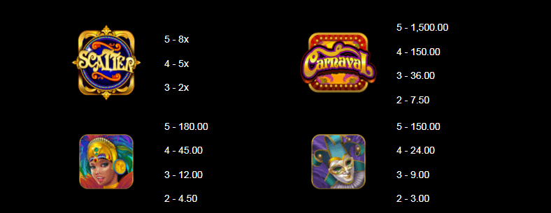Carnaval Jackpot Game process