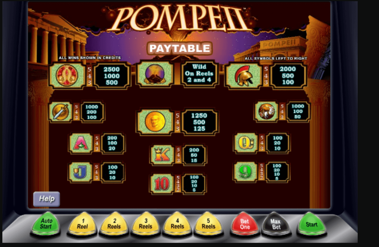 Pompeii Spielablauf