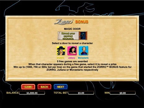Zorro Game process