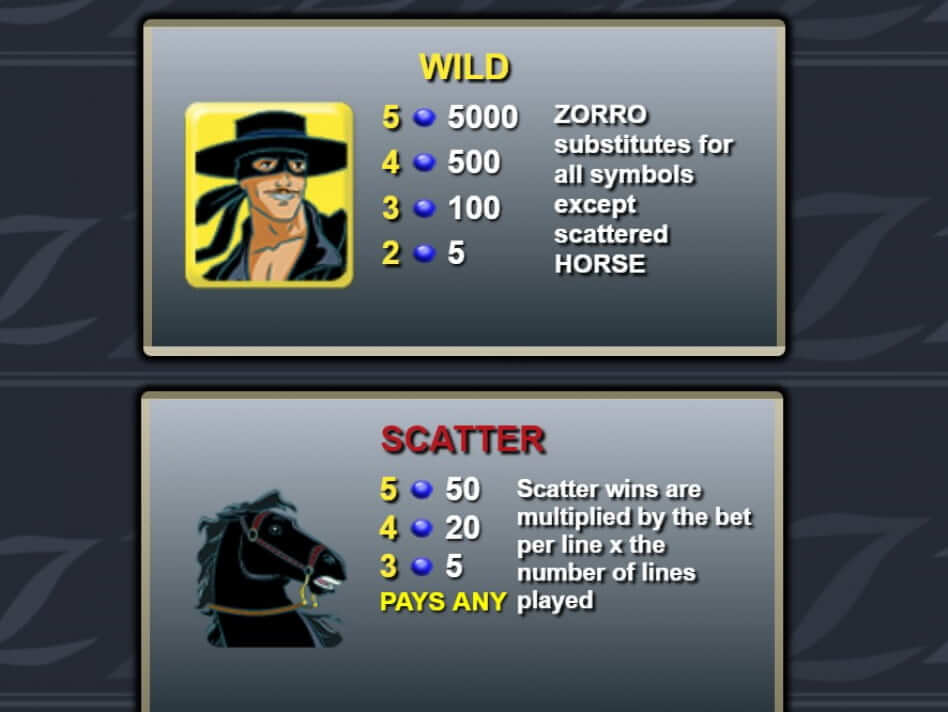 Zorro Game process